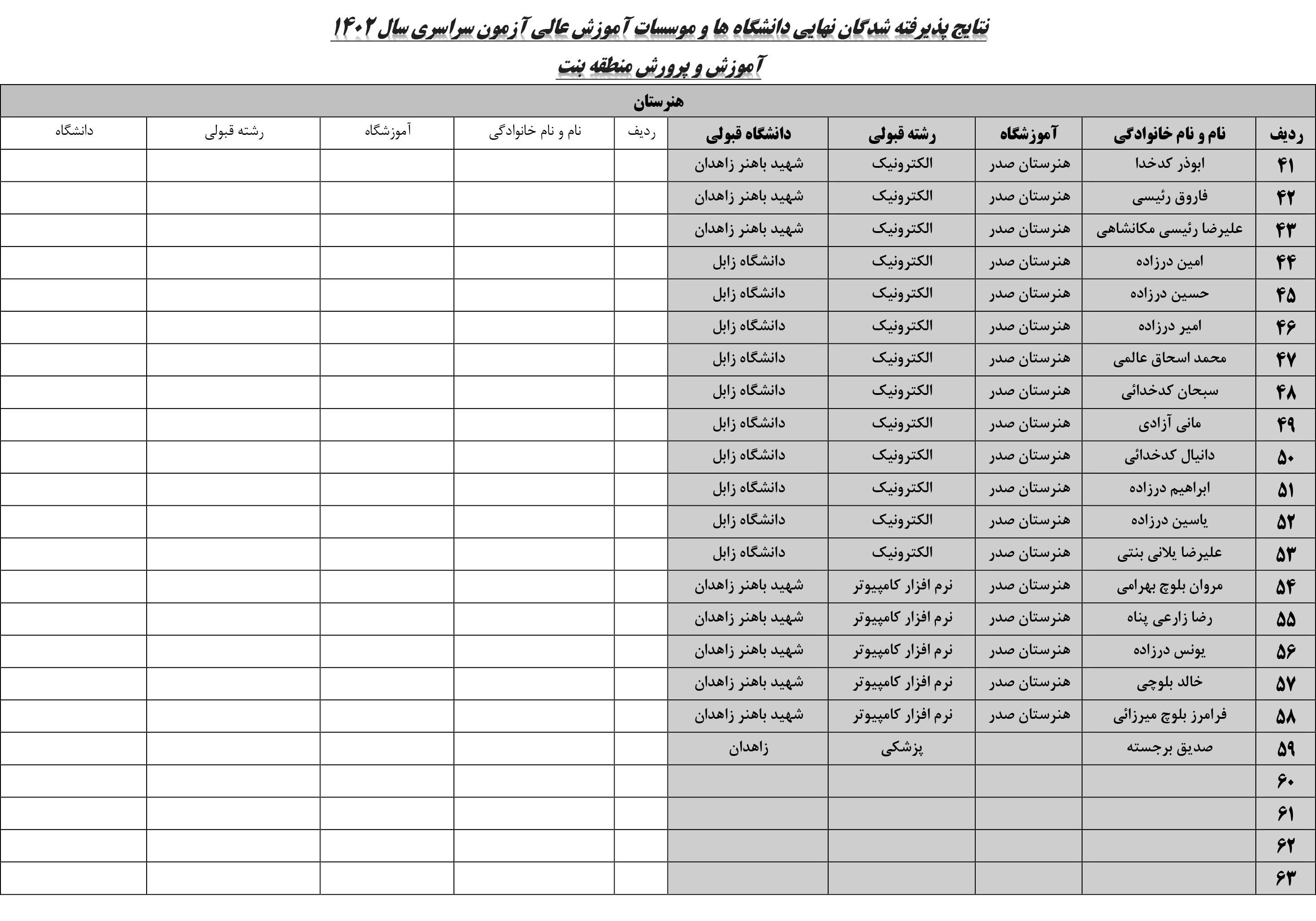 لیست قبول شدگان کنکور ۱۴۰۲ بخش بنت